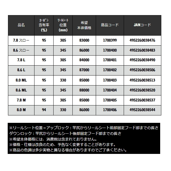 画像: ≪'25年2月新商品！≫ 宇崎日新 レスター ルーラー センシティビティー 7.8 L 〔仕舞寸法 120cm〕 【保証書付き】