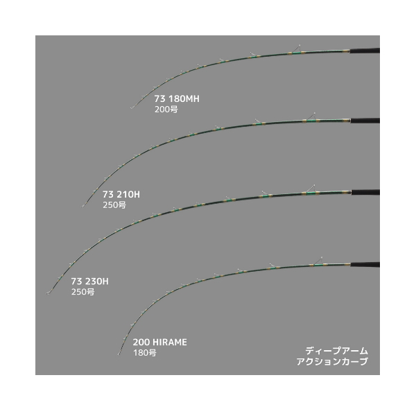 画像3: ≪'25年4月新商品！≫ アルファタックル（alpha tackle） ディープアーム 73 180MH 〔仕舞寸法 121cm〕 [4月発売予定/ご予約受付中]