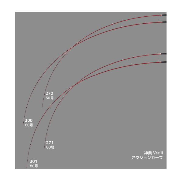 画像3: ≪'25年4月新商品！≫ アルファタックル（alpha tackle） カミワザ Ver.(バージョン) II 301 〔仕舞寸法 154cm〕 [4月発売予定/ご予約受付中] 【大型商品1/代引不可】