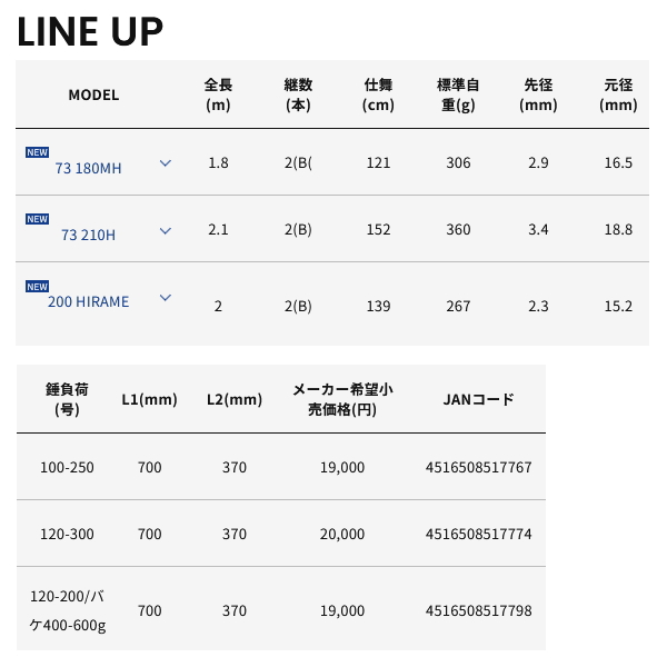画像: ≪'25年4月新商品！≫ アルファタックル（alpha tackle） ディープアーム 73 180MH 〔仕舞寸法 121cm〕 [4月発売予定/ご予約受付中]
