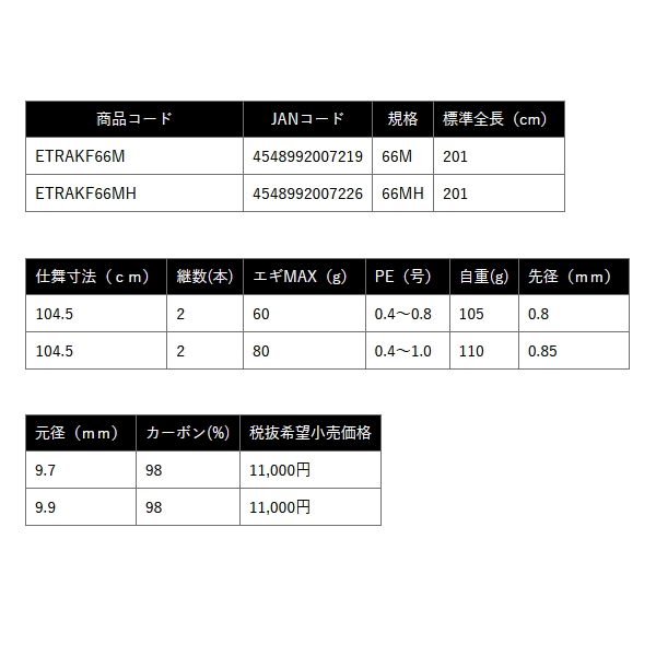 画像: ≪'25年2月新商品！≫ PROX エギンガー ティップラン エアーK FE ETRAKF66M 〔仕舞寸法 104.5cm〕 【保証書付き】
