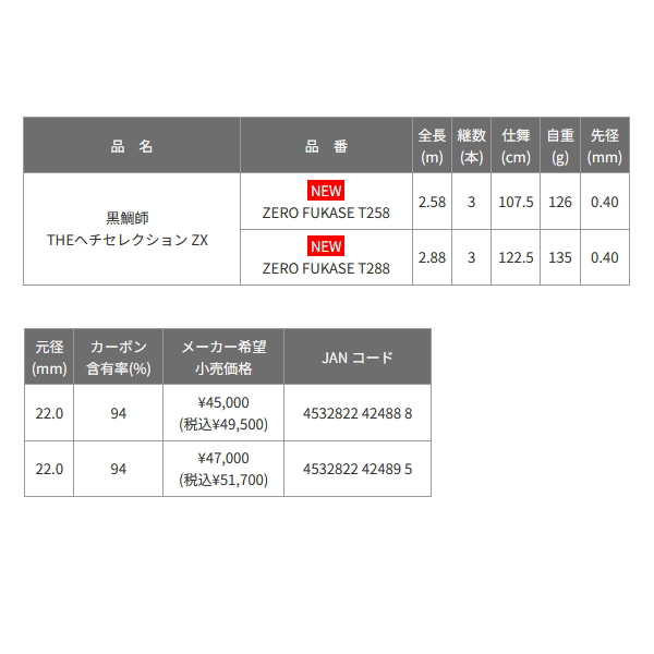 画像: 【送料サービス】 ≪'25年3月新商品！≫ 黒鯛工房 黒鯛師 THE ヘチ セレクション ZX ゼロ フカセ T288 〔仕舞寸法 122.5cm〕 【保証書付き】