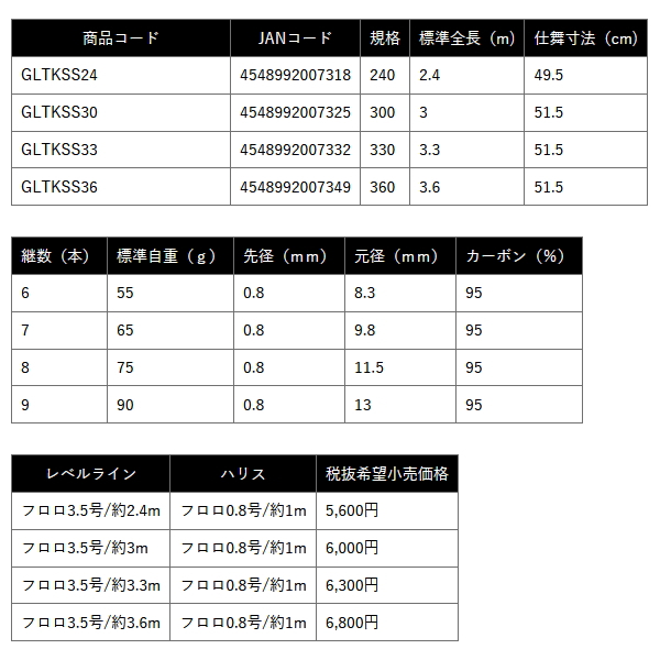 画像: ≪'25年2月新商品！≫ PROX グランテンカラセット SE GLTKSS33 〔仕舞寸法 51.5cm〕 【保証書付き】
