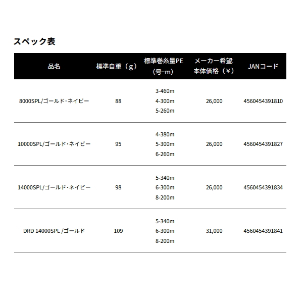 画像: ≪'25年5月新商品！≫ ダイワ SLPW 25 ソルティガ スプール DRD 14000SPL ゴールド [5月発売予定/ご予約受付中] 【返品不可】 【小型商品】