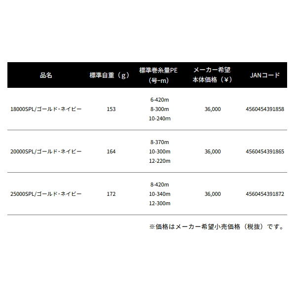 画像: ≪'25年5月新商品！≫ ダイワ SLPW 25 ソルティガ スプール DRD 14000SPL ゴールド [5月発売予定/ご予約受付中] 【返品不可】 【小型商品】