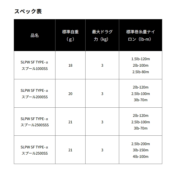 画像: ≪'25年5月新商品！≫ ダイワ SLPW SF タイプ-α スプール 2500SSS [5月発売予定/ご予約受付中] 【返品不可】