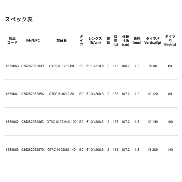 画像: ≪'25年2月新商品！≫ アブガルシア オーシャンフィールド タイラバ OTRS-6112LS-60 〔仕舞寸法 108.7cm〕 【保証書付き】 【返品不可】