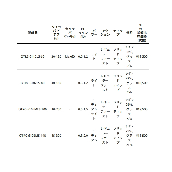 画像: ≪'25年2月新商品！≫ アブガルシア オーシャンフィールド タイラバ OTRS-6112LS-60 〔仕舞寸法 108.7cm〕 【保証書付き】 【返品不可】