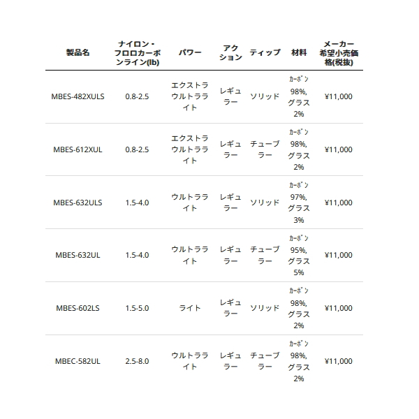 画像: ≪'25年3月新商品！≫ アブガルシア マスビート 4 MBES-482XULS 〔仕舞寸法 72.9cm〕 【保証書付き】 【返品不可】