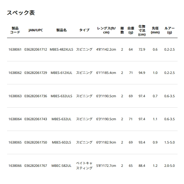 画像: ≪'25年3月新商品！≫ アブガルシア マスビート 4 MBES-482XULS 〔仕舞寸法 72.9cm〕 【保証書付き】 【返品不可】
