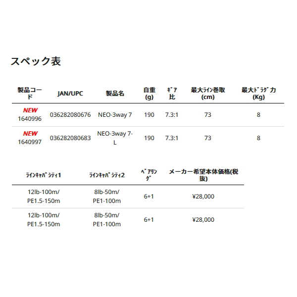 画像: ≪'25年3月新商品！≫ アブガルシア ネオ 3Way(スリーウェイ) 7-L(左) 【返品不可】 【小型商品】