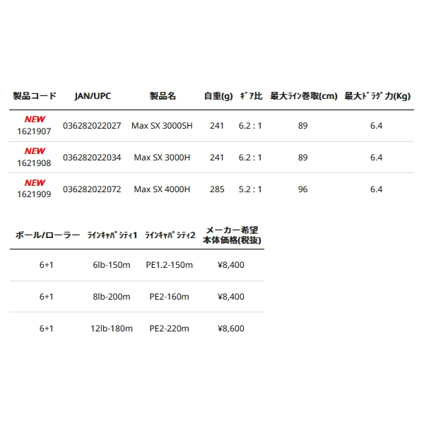 画像: ≪'25年4月新商品！≫ アブガルシア マックス SX スピニング 3000H [4月発売予定/ご予約受付中] 【返品不可】 【小型商品】