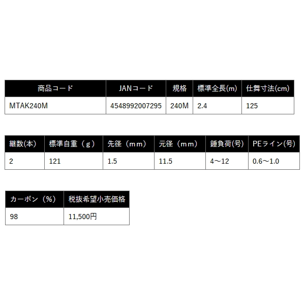 画像: ≪'25年3月新商品！≫ PROX 真鯛テンヤ エアーK MTAK240M 〔仕舞寸法 125cm〕 【保証書付き】