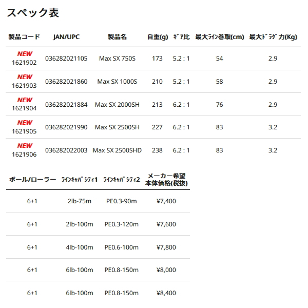 画像: ≪'25年4月新商品！≫ アブガルシア マックス SX スピニング 2500SH [4月発売予定/ご予約受付中] 【返品不可】 【小型商品】