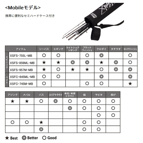 画像2: ≪'25年5月新商品！≫ アブガルシア クロスフィールド XSFS-856ML-MB 〔仕舞寸法 46.7cm〕 【保証書付き】 [5月発売予定/ご予約受付中] 【返品不可】