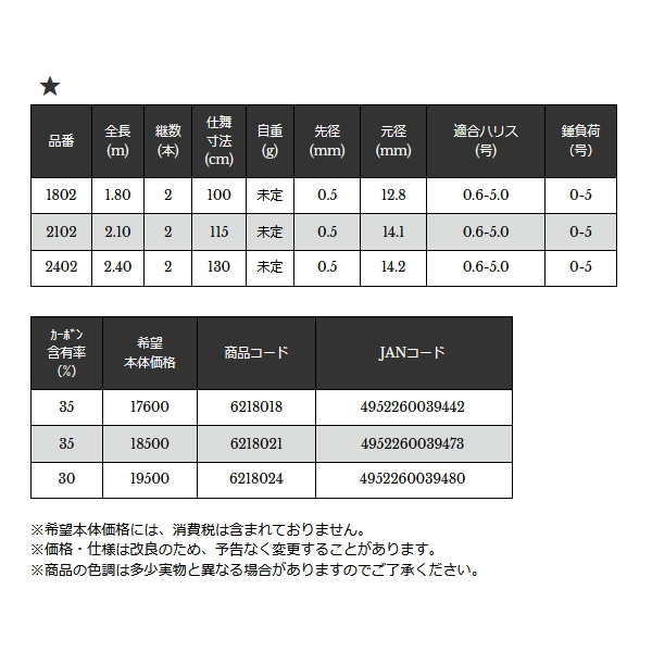 画像: ≪'25年3月新商品！≫ 宇崎日新 極技 かぶせ ハイブリッドメタル 1802 〔仕舞寸法 100cm〕 [3月発売予定/ご予約受付中]