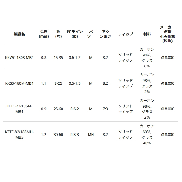 画像: ≪'25年7月新商品！≫ アブガルシア 黒船 モバイル KLTC-73/195M-MB4 〔仕舞寸法 52.5cm〕 【保証書付き】 【返品不可】