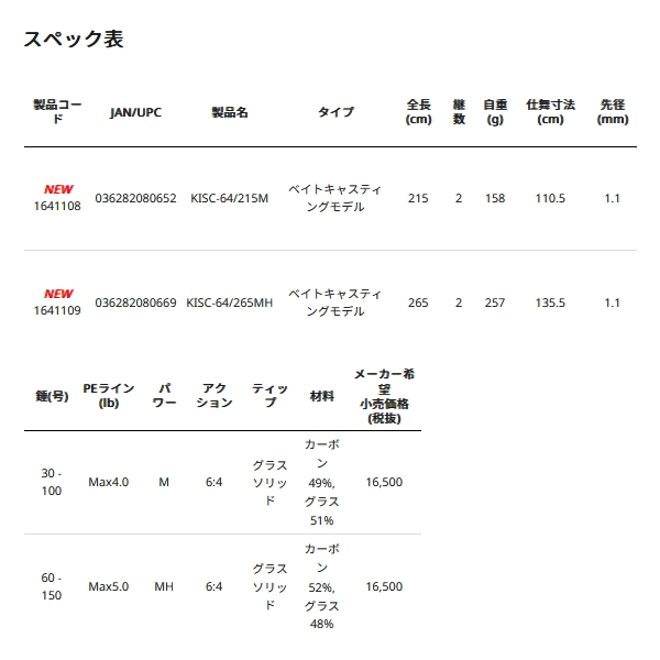 画像: ≪'25年5月新商品！≫ アブガルシア 黒船 イサキ KISC-64/215M 〔仕舞寸法 110.5cm〕 【保証書付き】 【返品不可】