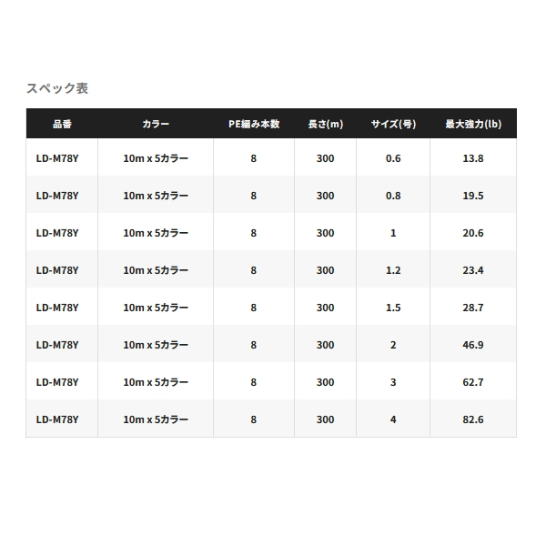 画像: ≪'25年5月新商品！≫ シマノ ハードブル 8+ LD-M78Y 300m 4号 10m×5カラー