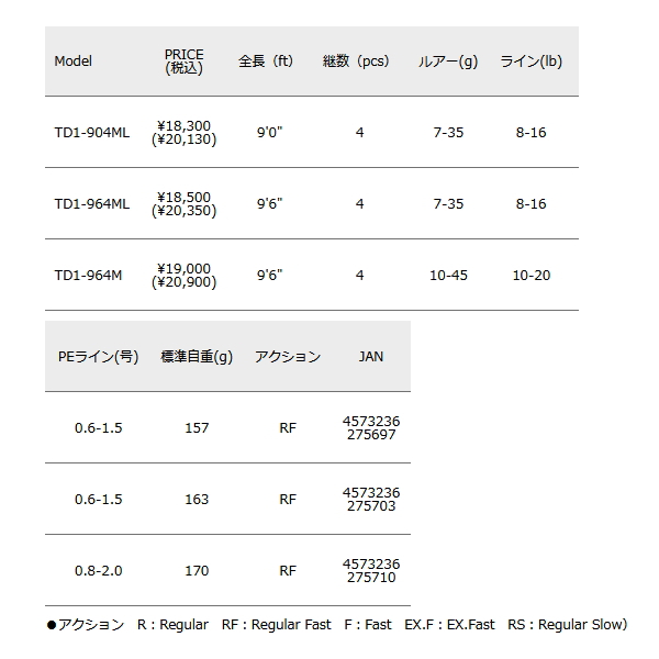 画像: ≪'25年3月新商品！≫ メジャークラフト タイドリフト 1G 4ピースモデル TD1-964M 〔仕舞寸法 76.5cm〕 【保証書付き】