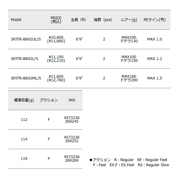 画像: ≪'25年3月新商品！≫ メジャークラフト ソルパラ タイラバ SPJTR-B692ML/S 〔仕舞寸法 107.5cm〕 【保証書付き】