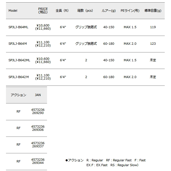 画像: ≪'25年5月新商品！≫ メジャークラフト ソルパラ ライトジギング SPJLJ-B642Ｍ 〔仕舞寸法 101cm〕 【保証書付き】