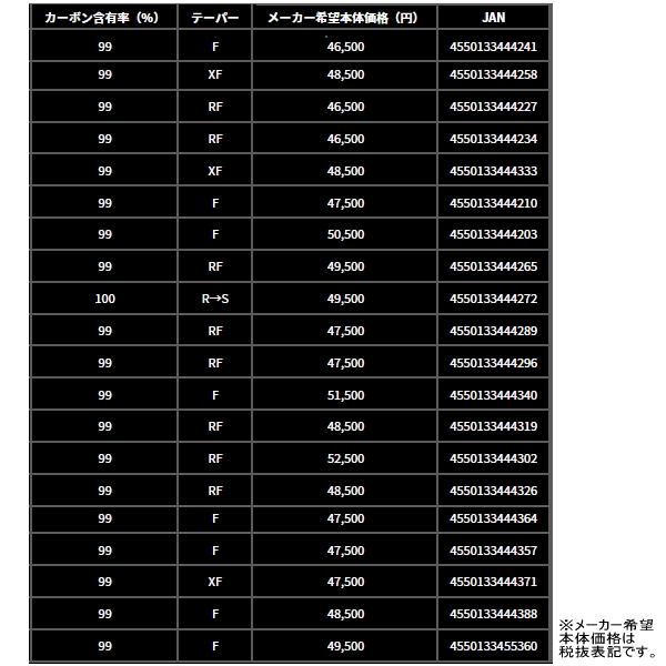 画像: ≪'24年12月新商品！≫ ダイワ ブラックレーベル C66ML-LM 〔仕舞寸法 172cm〕 【保証書付き】【大型商品1/代引不可】