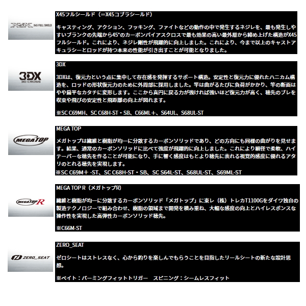 画像3: ≪'24年12月新商品！≫ ダイワ ブラックレーベル C66ML-LM 〔仕舞寸法 172cm〕 【保証書付き】【大型商品1/代引不可】