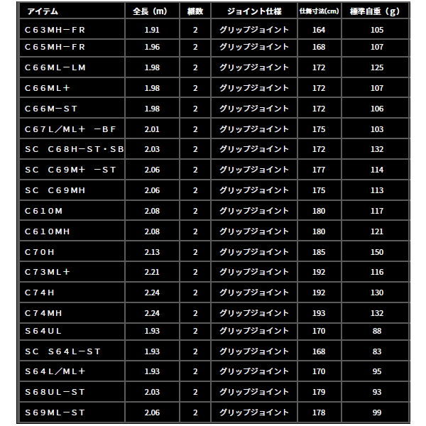 画像: ≪'24年12月新商品！≫ ダイワ ブラックレーベル C66ML-LM 〔仕舞寸法 172cm〕 【保証書付き】【大型商品1/代引不可】