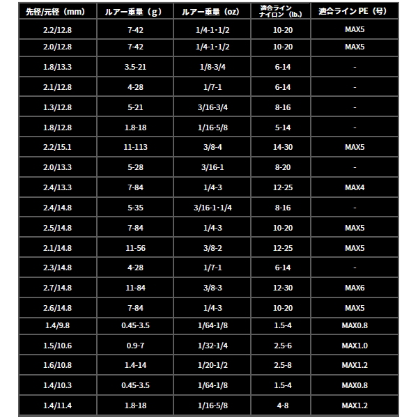画像: ≪'24年12月新商品！≫ ダイワ ブラックレーベル C66ML-LM 〔仕舞寸法 172cm〕 【保証書付き】【大型商品1/代引不可】