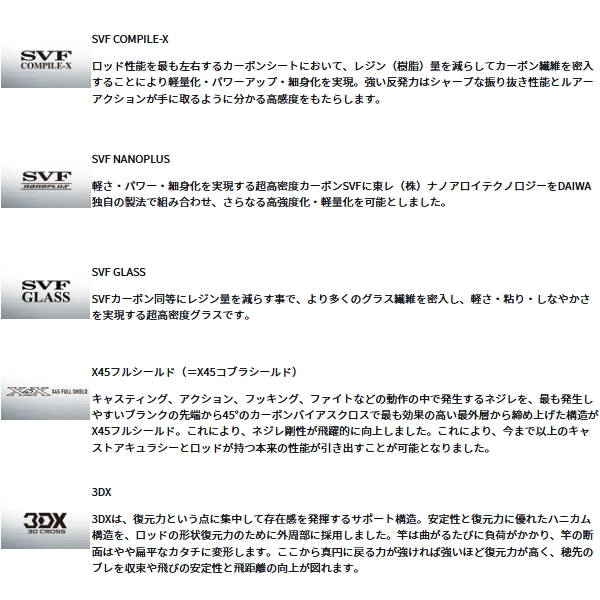 画像3: ≪'24年12月新商品！≫ ダイワ スティーズ ファイヤーウルフ SC C69M+-2・ST 〔仕舞寸法 107cm〕 【保証書付き】