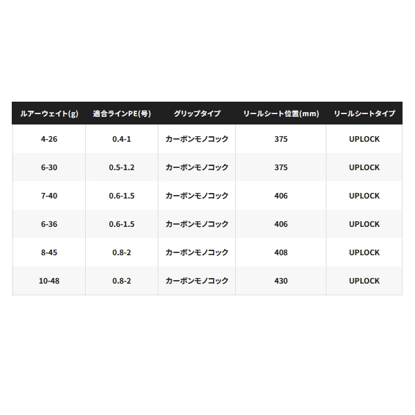 画像: 【送料サービス】 ≪'25年7月新商品！≫ シマノ '25 エクスセンス ジェノス S88ML/RF 〔仕舞寸法 135.7cm〕 【保証書付き】 [7月発売予定/ご予約受付中]