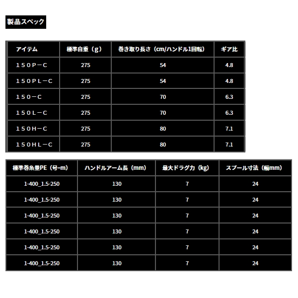 画像: ≪'25年3月新商品！≫ ダイワ '25 紅牙 IC 150HL-C(左) 【小型商品】