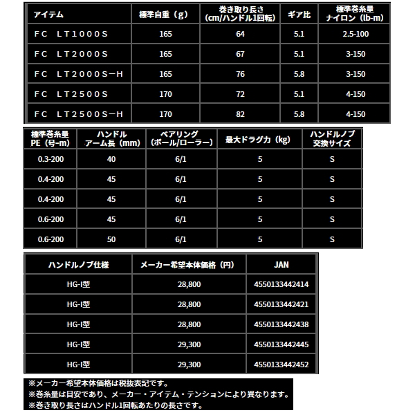 画像: ≪'25年3月新商品！≫ ダイワ '25 カルディア FC LT2000S 【小型商品】