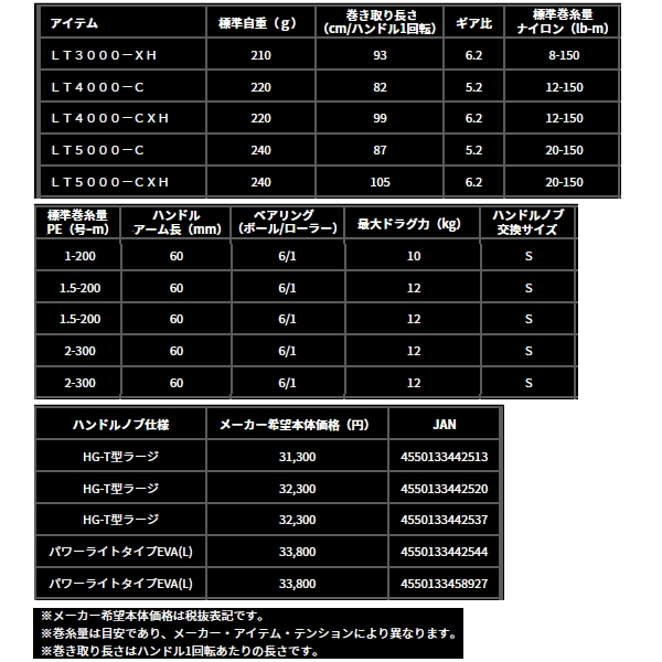 画像: ≪'25年3月新商品！≫ ダイワ '25 カルディア LT5000-CXH 【小型商品】