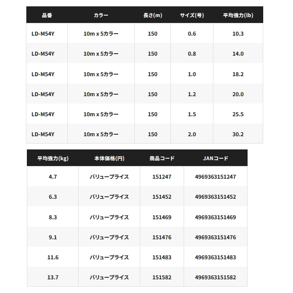 画像: ≪'25年7月新商品！≫ シマノ BB ブレイド LD-M54Y 150m 2.0号 10m×5カラー [7月発売予定/ご予約受付中]