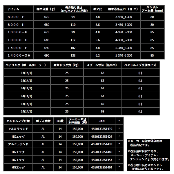 画像: ≪'25年4月新商品！≫ ダイワ '25 ソルティガ 14000-P 【小型商品】