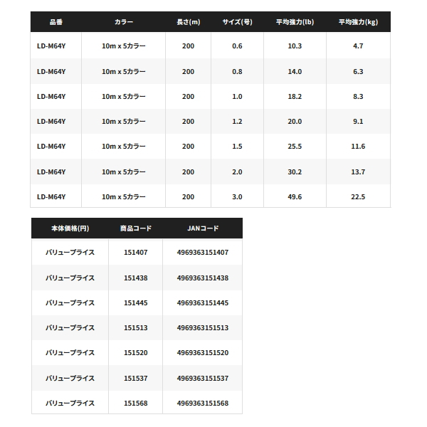 画像: ≪'25年7月新商品！≫ シマノ BB ブレイド LD-M64Y 200m 0.6号 スティールグレー [7月発売予定/ご予約受付中]
