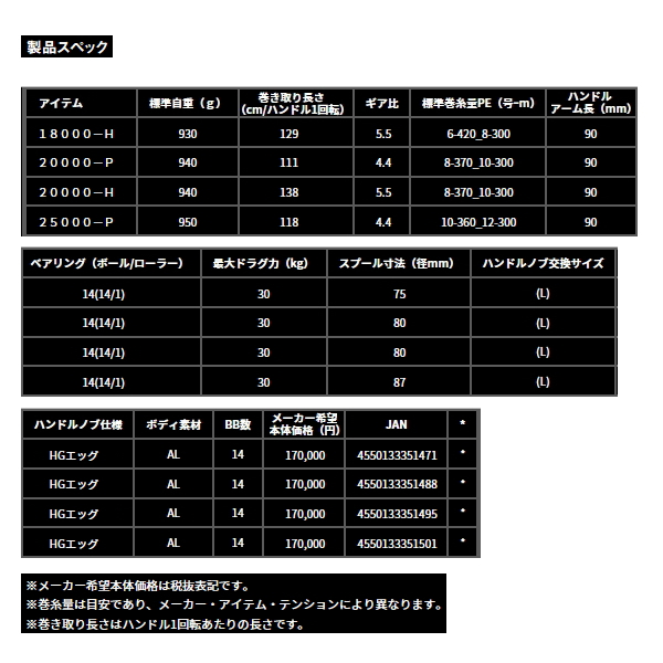 画像: ≪'25年5月新商品！≫ ダイワ '25 ソルティガ 20000-P 【小型商品】