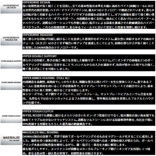 画像2: ≪'25年5月新商品！≫ ダイワ '25 ソルティガ 35(右) 【小型商品】