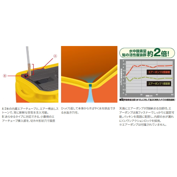 画像3: シマノ オトリ缶R OC-012K ブラックイエロー 20L