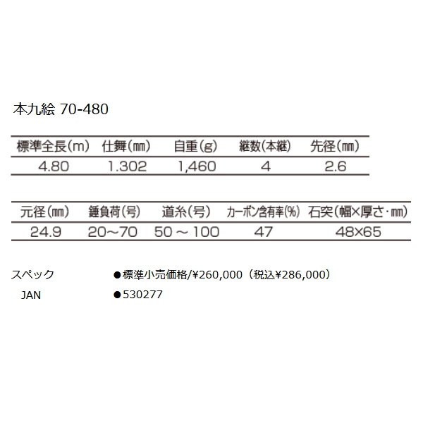 画像: ≪'25年6月新商品！≫ 釣武者 本九絵 70-480 レッド 〔仕舞寸法 130.2cm〕