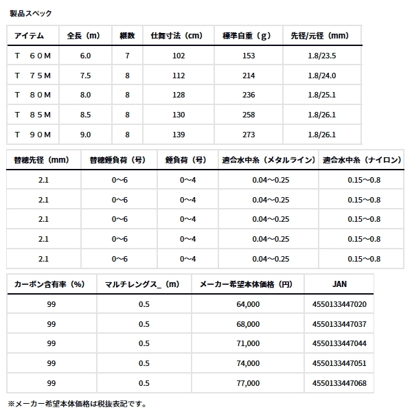 画像: ≪'25年2月新商品！≫ ダイワ アバンサー T 60M 〔仕舞寸法 102cm〕 【保証書付き】