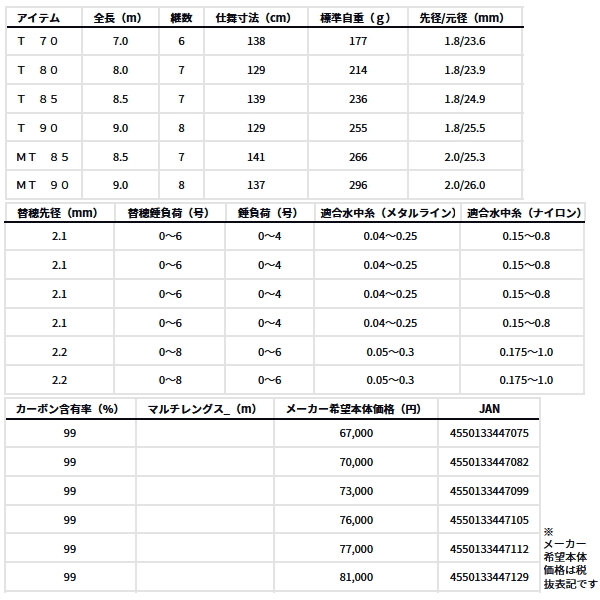 画像: ≪'25年2月新商品！≫ ダイワ アバンサー T 85 〔仕舞寸法 139cm〕 【保証書付き】