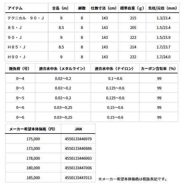 画像: ≪'25年2月新商品！≫ ダイワ 銀影エア T 85・J 〔仕舞寸法 143cm〕 【保証書付き】【大型商品1/代引不可】