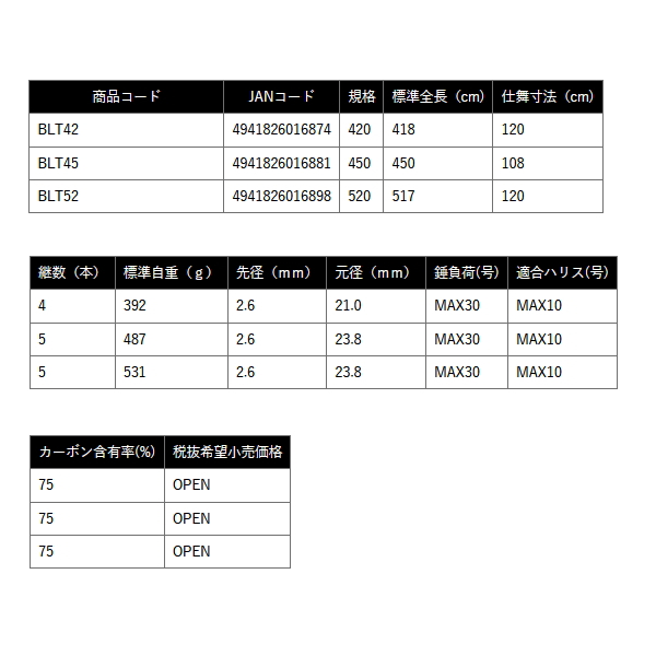 画像: ≪'25年6月新商品！≫ OGK ブラックタマン BLT42 〔仕舞寸法 120cm〕