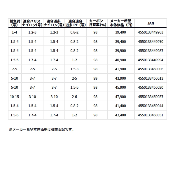 画像: ≪'25年3月新商品！≫ ダイワ マークドライ 1.25-53・J 〔仕舞寸法 113cm〕 【保証書付き】