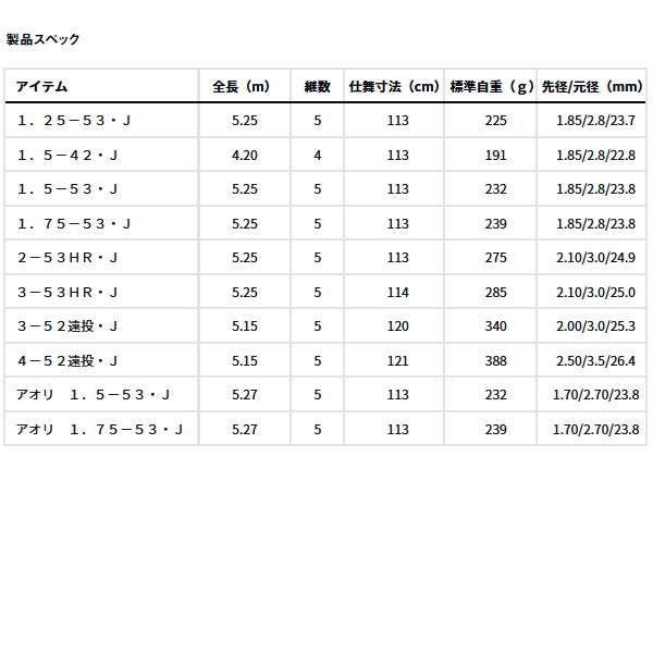 画像: ≪'25年3月新商品！≫ ダイワ マークドライ 1.25-53・J 〔仕舞寸法 113cm〕 【保証書付き】