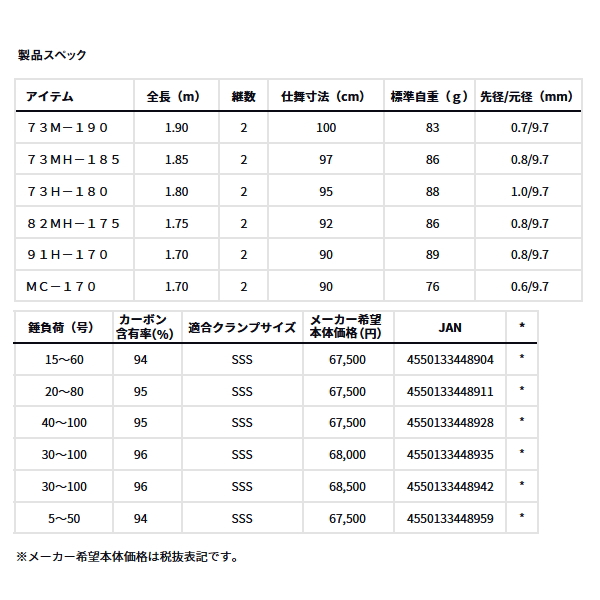 画像: ≪'25年3月新商品！≫ ダイワ 極鋭 LG 91H-170 〔仕舞寸法 90cm〕 【保証書付き】