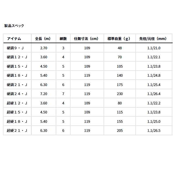画像: ≪'25年3月新商品！≫ ダイワ 波紋 硬調12・Ｊ 〔仕舞寸法 109cm〕